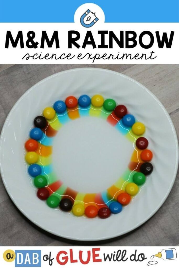 A white plate with m & ms in a circle with the color of the candies starting to run